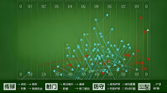 <b>AI脚球预测软件的市场前景日</b>